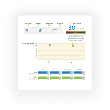 Score Report