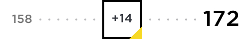 14 point increase